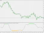 DMI Stochastic Extreme - MetaTrader 5 Script | Forex Indicator Download - MT4/MT5 Resources