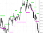 SuperSR6 - MetaTrader 5 Script | Forex Indicator Download - MT4/MT5 Resources