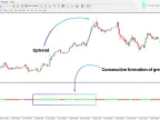 Zwinner Trend Oscillator MT4 Download - Free - MetaTrader 4 Resources