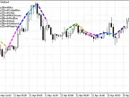 DRAW_COLOR_SECTION - MetaTrader 5 Script - MT4/MT5 Resources