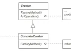 Programming Mode - Factory Method - MetaTrader 5 Script | Trading Script Download - MT4/MT5 Resources