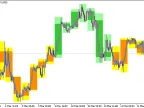 Background_FiboCandles_HTF - MetaTrader 5 Script - MT4/MT5 Resources