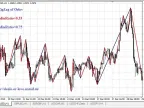 Orlov ZigZag - MetaTrader 4 Script | Trading Script Download - MT4/MT5 Resources