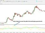 Taishan Arrow Indicator for MetaTrader 4 | Forex Indicator Download - MT4/MT5 Resources - MetaTrader 5 Resources