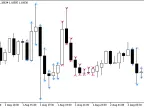 InOutBar - MetaTrader 5 Script | Forex Indicator Download - MT4/MT5 Resources