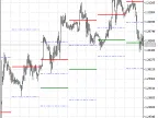 Waddah_Attar_Hidden_Levels - MetaTrader 5 script