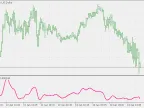 Elegant Oscillator - MetaTrader 5 Script | Trading Script Download - MT4/MT5 Resources - MetaTrader 5 Resources
