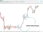 MT4 Valid Retracement Indicator Download – Free | Forex Indicator Download – MetaTrader 4 Resources – MetaTrader 4 Resources
