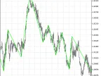 ZigZag based on fractals on larger timeframes - MetaTrader 5 Script - MT4/MT5 Resources