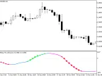 BWImp-T01_StDev - MetaTrader 5 Script | Forex Indicator Download - MT4/MT5 Resources