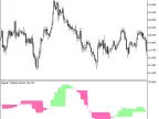 DigitalF-T01_HTF - MetaTrader 5 Script | Forex Indicator Download - MT4/MT5 Resources
