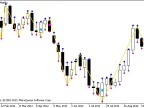 GannSwingsVIII - MetaTrader 5 Script | Forex Indicator Download - MT4/MT5 Resources