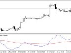 ATR_Filter - MetaTrader 4 Script | Forex Indicator Download - MT4/MT5 Resources