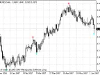 Signals - MetaTrader 4 Scripts | Trading Script Downloads - MT4/MT5 Resources - MetaTrader 5 Resources
