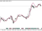 LRL - MetaTrader 5 Script | Forex Indicator Download - MT4/MT5 Resources - MetaTrader 5 Resources