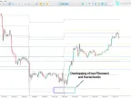 MetaTrader 5 Double Fibonacci Indicator Download | Forex Indicator Download - MT4/MT5 Resources - MetaTrader 5 Resources
