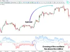 AI SuperTrend Clustering Oscillator Download for MT5 – Free