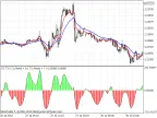 CCI T3 - MetaTrader 5 Script | Forex Indicator Download - MT4/MT5 Resources - MetaTrader 5 Resources