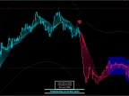 ForexHub System for MT4 FREE Download ForexHub System for MT4 FREE Download