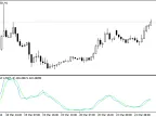 ATR Average - MetaTrader 4 Script | Forex Indicator Download - MT4/MT5 Resources