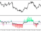 ColorRSI_X20_HTF - MetaTrader 5 Script | Forex Indicator Download - MT4/MT5 Resources