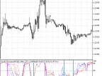 SpudsStochastic - MetaTrader 5 Script | Forex Indicator Download - MT4/MT5 Resources