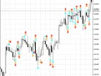 RSI Strike - MetaTrader 5 Script | Forex Indicator Download - MT4/MT5 Resources - MetaTrader 5 Resources