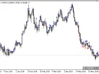 Speed_of_trade - MetaTrader 5 Script | Forex Indicator Download - MT4/MT5 Resources