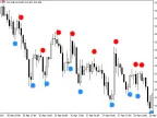 METRO_WPR_Sign - MetaTrader 5 Script | Trading Script Download - MT4/MT5 Resources