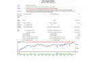 Martingale Smart - MetaTrader 4 Expert | Martin EA Download - MT4/MT5 Resources