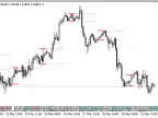Breakout - MetaTrader 5 Script | Forex Indicator Download - MT4/MT5 Resources - MetaTrader 5 Resources