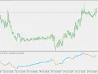 Blau Traversal TSI - MetaTrader 5 Script | Trading Script Download - MT4/MT5 Resources