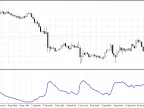 Smooth ATR - MetaTrader 4 Script | Trading Script Download - MT4/MT5 Resources - MetaTrader 5 Resources