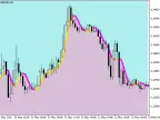 ColorJFatl_Cloud - MetaTrader 5 Script | Forex Indicator Download - MT4/MT5 Resources