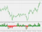 Woodies CCI - MetaTrader 5 Script - MQL5 #19912 - MT4/MT5 Resources