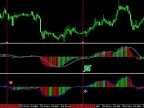 Colored Zerolag MACD - MetaTrader 5 Script | Forex Indicator Download - MT4/MT5 Resource