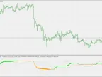 Corr Speed ​​- MetaTrader 5 Script | Forex Indicator Download - MT4/MT5 Resources