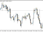 CandleColorMidPoint - MetaTrader 5 Script - MT4/MT5 Resource