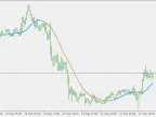 Double Weighted Moving Average - MetaTrader 5 Script | Forex Indicator Download - MT4/MT5 Resource