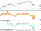 Class for drawing MACD using ring buffer - MetaTrader 5 script | Forex indicator download - MT4/MT5 resources