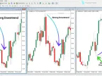 SMT Divergence Oil Indicator Download for MetaTrader 4 - Free - [TFlab] - MT4/MT5 Resources
