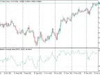 Wilder Relative Strength Index - MetaTrader 5 Script | Forex Indicator Download - MT4/MT5 Resources