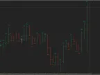 Candle Size (Text) - MetaTrader 5 Script | Forex Indicators Download - MT4/MT5 Resources