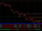 Trend Action Binary Option Strategy FREE Download Trend Action Binary Option Strategy FREE Do Indicator Download and Usage Instructions