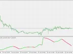 Log Sigmoid Normalization Jurik MA - MetaTrader 5 Script - MT4/MT5 Resources
