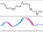 XFisher_org_v1_HTF - MetaTrader 5 Script - MT4/MT5 Resources