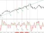 OC Momentum - MetaTrader 4 Script | Trading Script Download - MT4/MT5 Resources - MetaTrader 5 Resources
