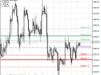 FiboPivot_V2 - MetaTrader 5 Script | Trading Script Download - MT4/MT5 Resources