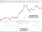 RSX Powered JMA Oscillator MT5 Free Download | Forex Indicators Download - MetaTrader 5 Resources