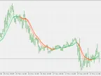 EMA Change Band - MetaTrader 5 Script | Forex Indicator Download - MT4/MT5 Resources